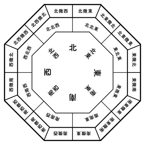 風水 三角|三角形と風水の秘密 